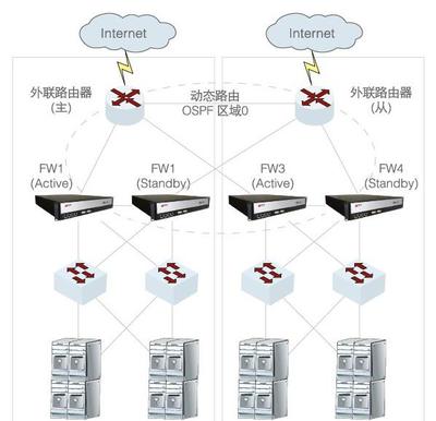 網御神州防火墻G30-6246 企業(yè)網絡安全的可靠防線